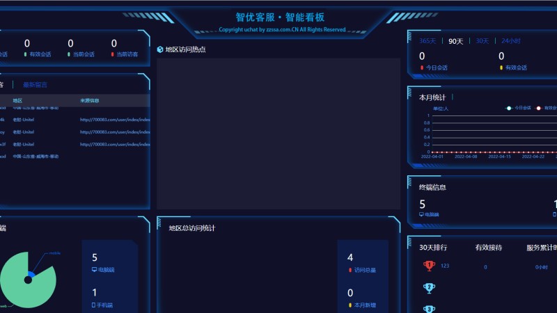 多语言多商户在线客服系统 | SaaS部署 快速接入 全渠道支持
