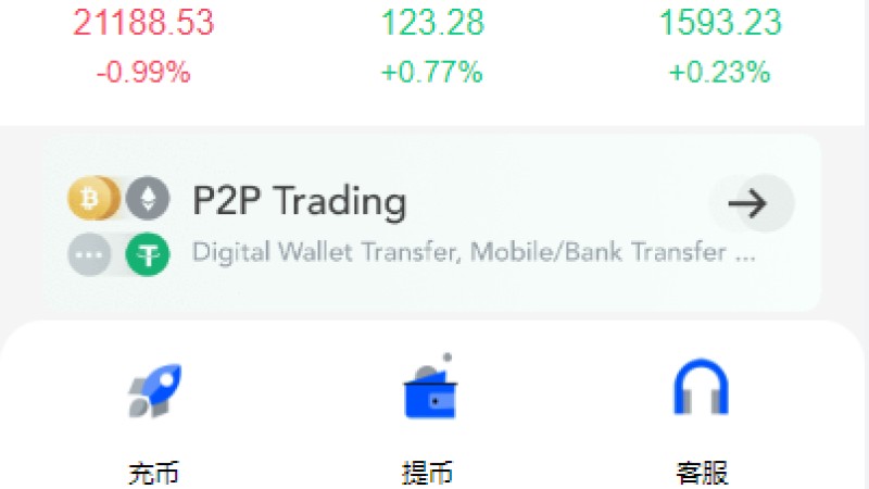 二开版区块链交易所系统 | 秒合约交易系统支持多语言部署