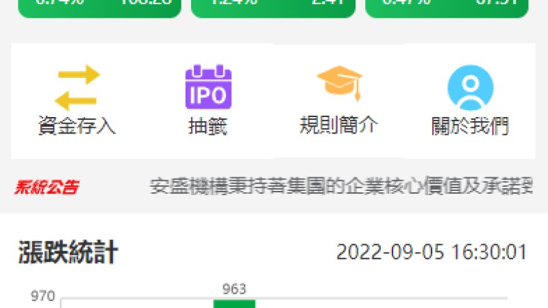 亲测精品/A360新版UinApp台湾股票配资系统上线｜支持源码部署与申购折扣交易功能