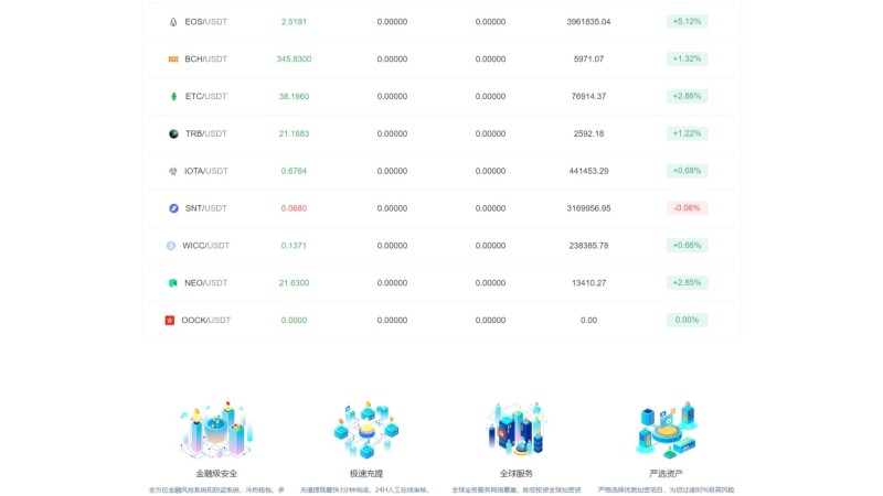 亲测精品/A102全新二次开发交易所系统 | 支持K线预生成+质押生息+IEO认购+币币合约交易