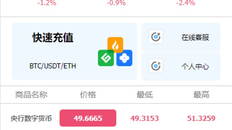 亲测精品/A100出海版理财系统 | 外汇微盘系统 + 余额宝模式 | 支持6国语言