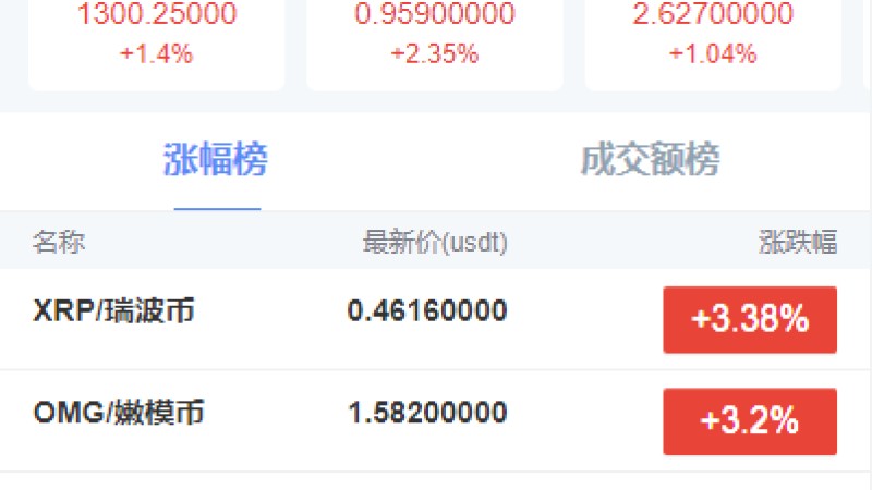 全新K线支持外汇交易系统+微盘系统 微信公众号+APP双端 fastadmin框架开发 支持USDT支付 多语言后台