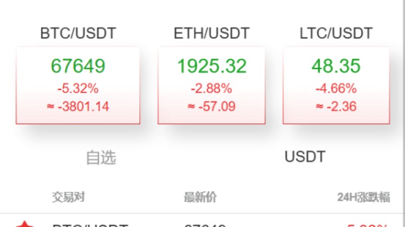全开源交易所系统/币币期权交易/合约/跟单/