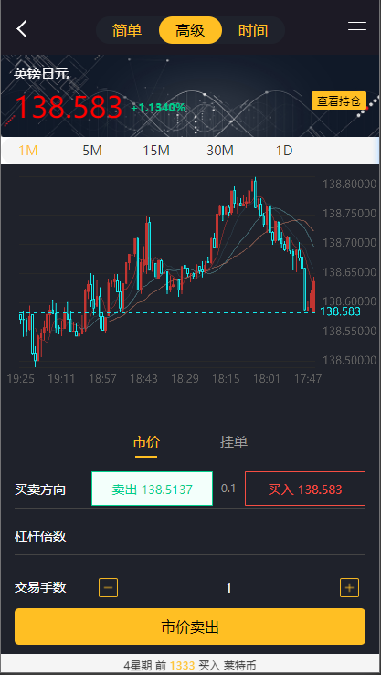 亲测精品/A262经典版多语言三合一外汇期货微盘微交易系统（支持双位盘 + 完整脚本）