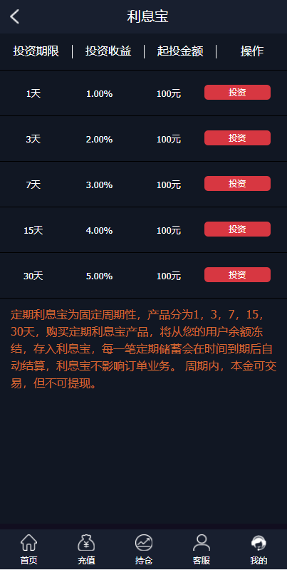 亲测精品/A91至尊二开运营版微盘外汇系统上线 余额宝功能K线显示正常