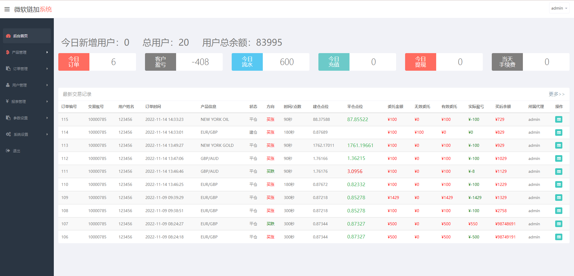 亲测精品/A411微盘源码+伪交易所系统 | 最新二开版支持多语言外汇虚拟币