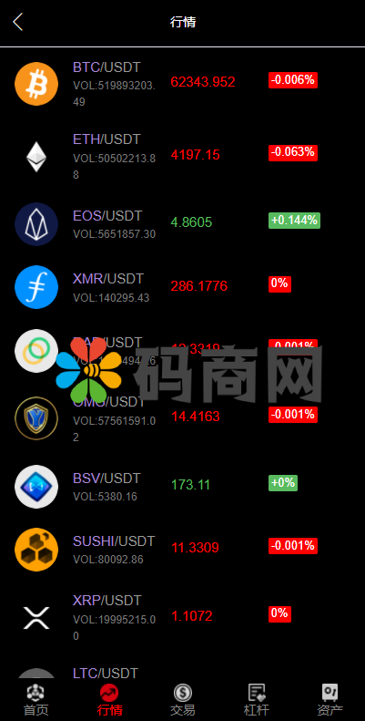 亲测精品/A20全新多语言微盘系统 | 支持外汇/虚拟币/USDT理财的投资平台搭建 | 出海版理财系统