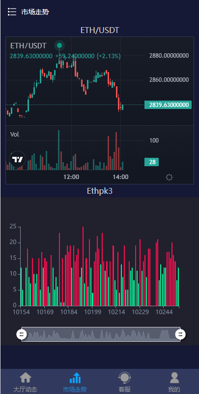 亲测精品/A153/28二次开发微交易系统 | 虚拟币跟单平台 | 多语言支持USDT充值