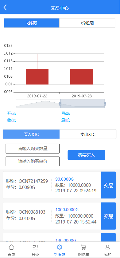 亲测精品/A217新淘商城：全开源算力商城上线，支持认筹、商家入驻与三级分销区块链交易