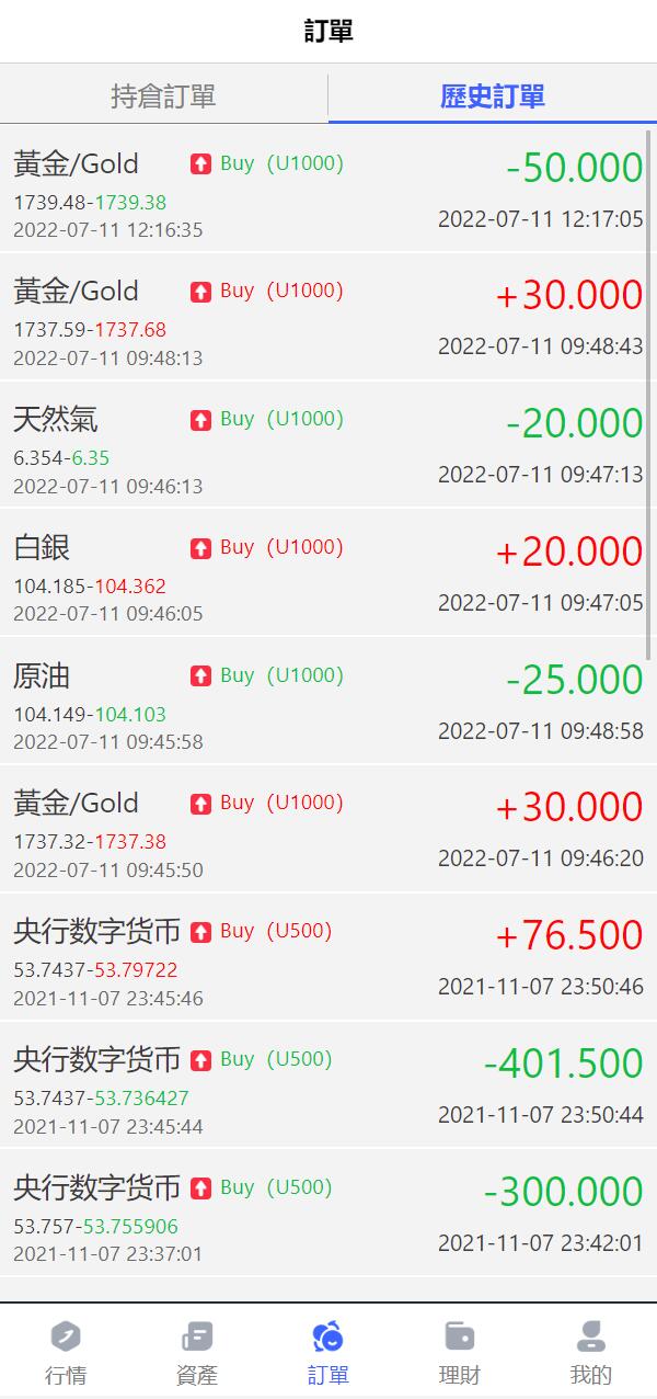 亲测精品/A305全新八国语言微盘系统源码 | 外汇微交易+投资理财系统