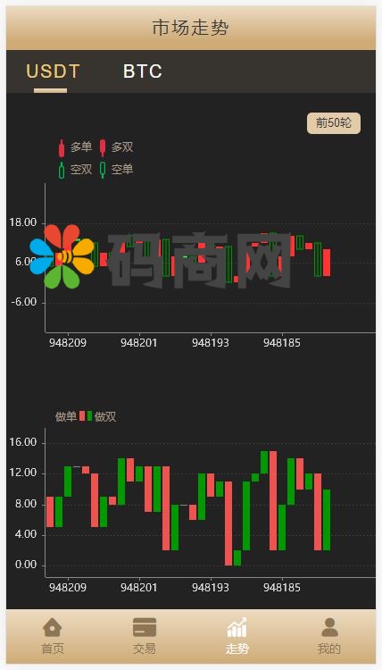 亲测精品/A30多语言伪交易所系统开发 | 支持BTC/USDT交易的完美外汇微盘平台