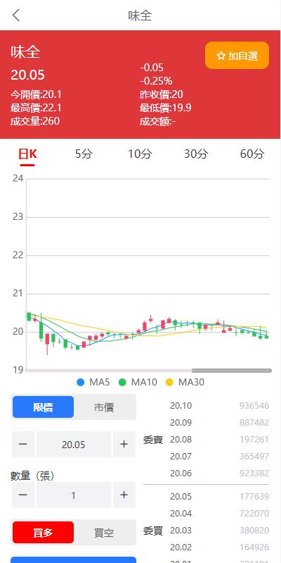 亲测精品/A364黑色版UniApp股票配资系统源码 | 台湾股票交易系统+申购折扣功能源码