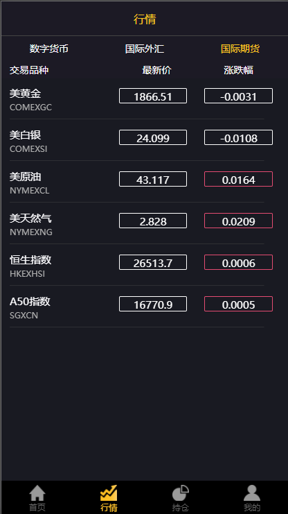 亲测精品/A262经典版多语言三合一外汇期货微盘微交易系统（支持双位盘 + 完整脚本）