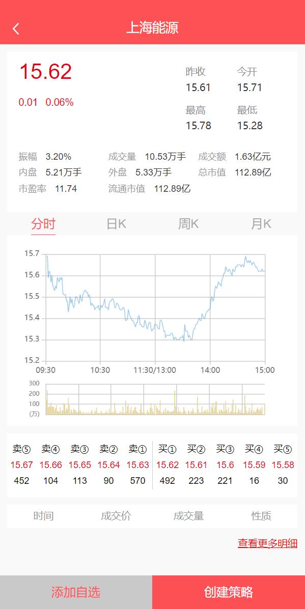 亲测精品/A327系统股票配资策略K线命令齐全