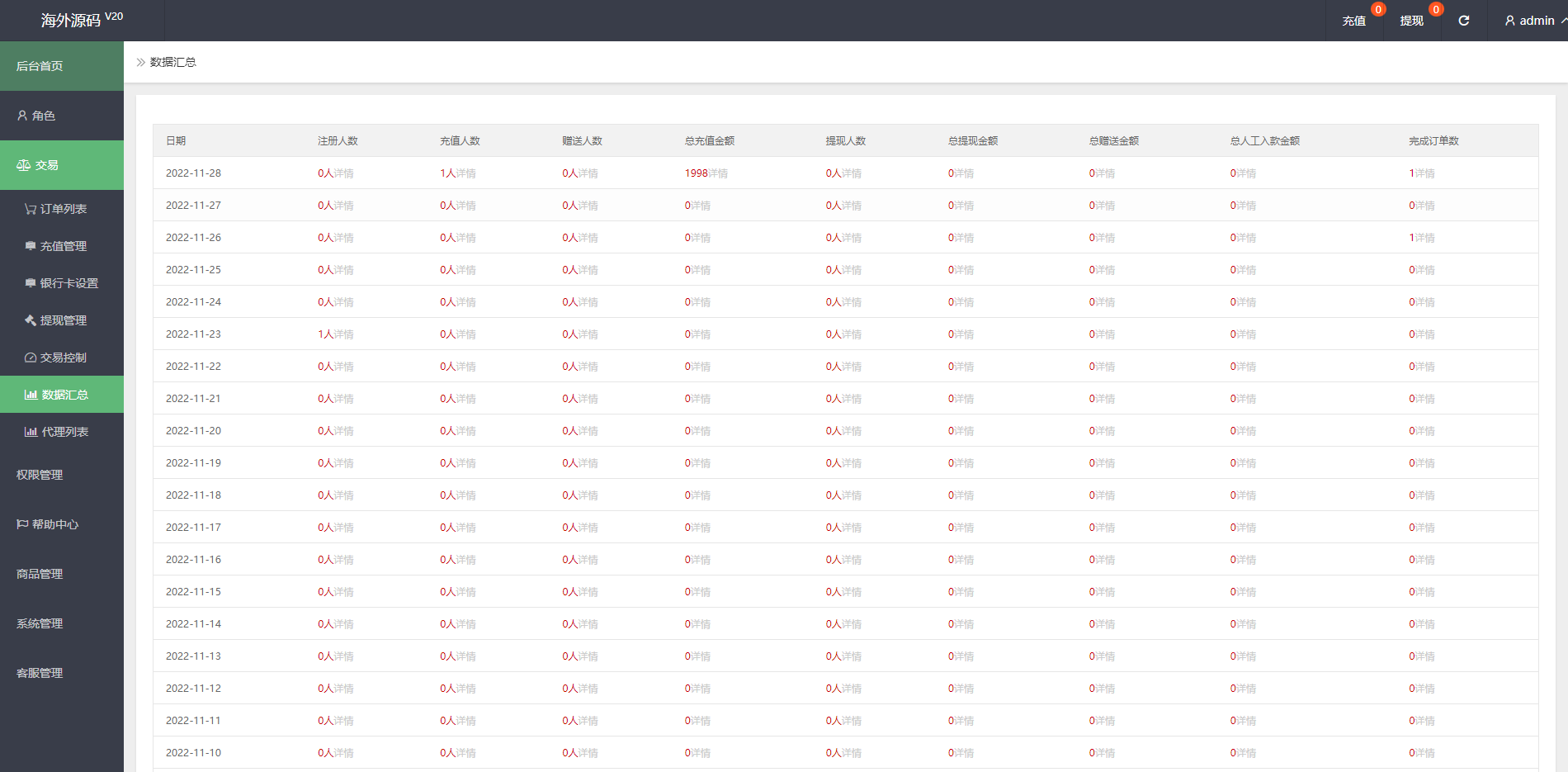 亲测精品/A425多语言抢单刷单系统源码|海外抢单系统