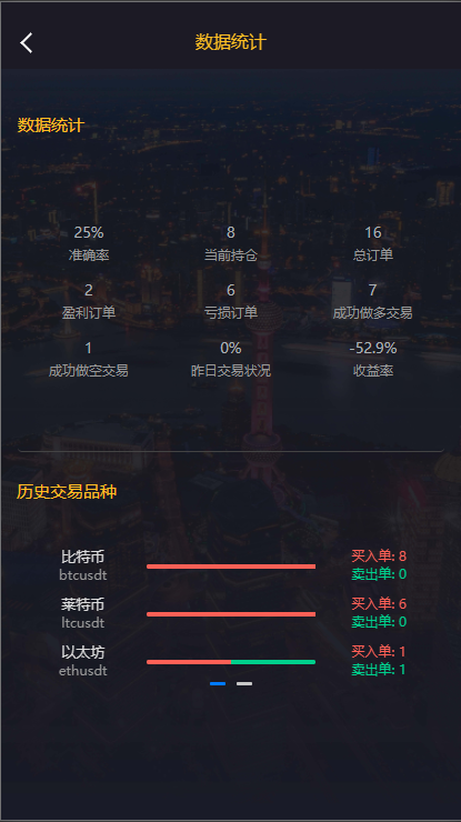 亲测精品/A262经典版多语言三合一外汇期货微盘微交易系统（支持双位盘 + 完整脚本）