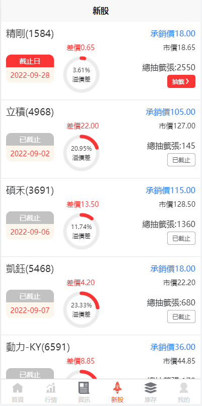 亲测精品/A360新版UinApp台湾股票配资系统上线｜支持源码部署与申购折扣交易功能