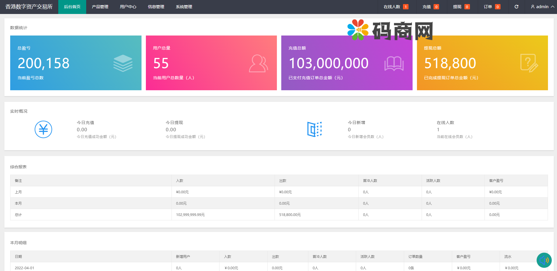 亲测精品/A25微盘系统+理财+外汇一体化平台 | 二开源码
