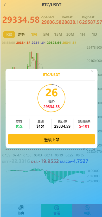 亲测精品/A243全新UI多语言微交易系统 | 秒合约 微盘交易 质押理财 二开交易