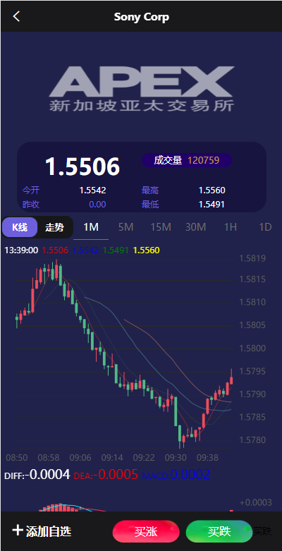 亲测精品/A439全新UI多语言微盘系统源码 | 支持外汇交易+时间盘功能