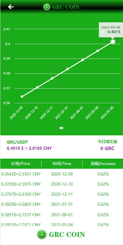 亲测精品/A154区块链矿机系统与钱包管理 | 云矿机算力租赁平台