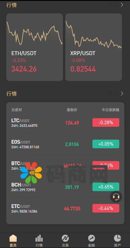 亲测精品/A12交易所支持秒合约+NFT跟单+币币交易的一站式平台