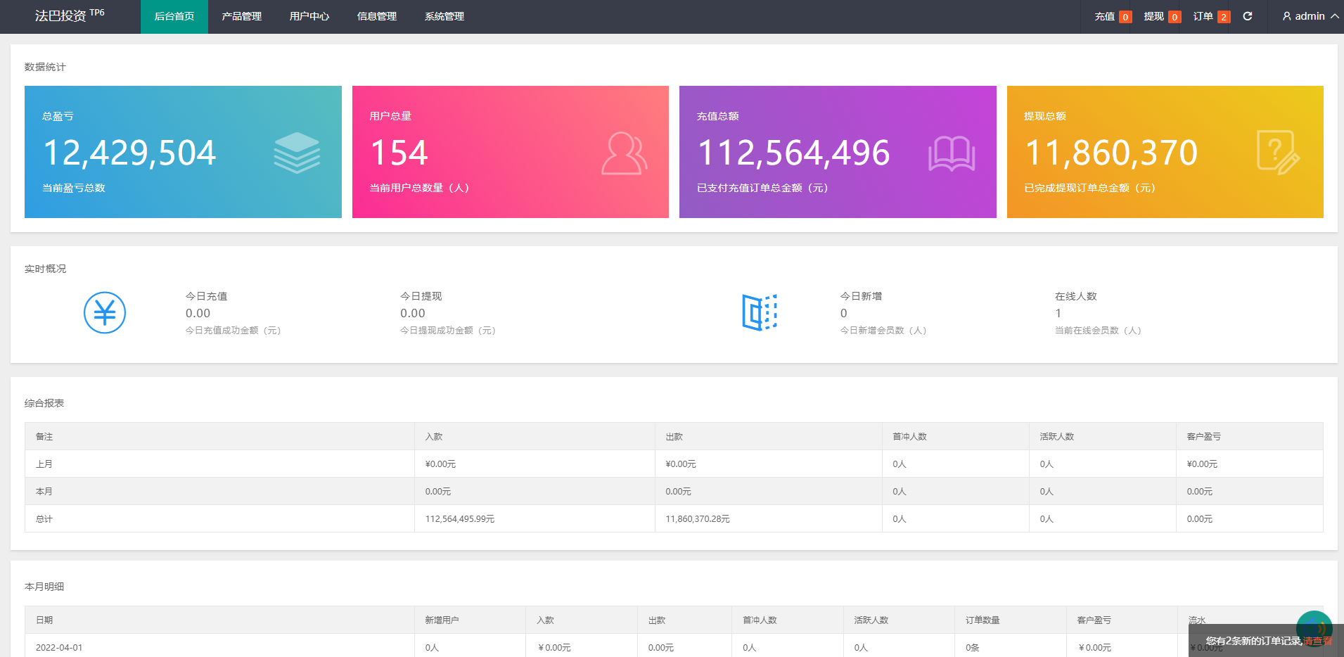 亲测精品/A100出海版理财系统 | 外汇微盘系统 + 余额宝模式 | 支持6国语言