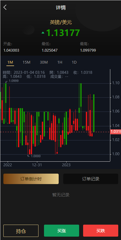 亲测精品/A444多语言微交易系统源码 | 支持外汇/虚拟币/贵金属交易 | 群控+单控功能齐全 | Vue前端开发