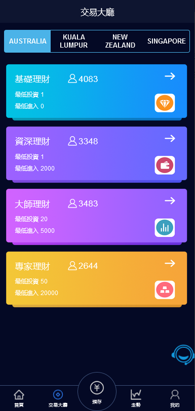 亲测精品/A200全新Vue开发28游戏源码｜伪交易所系统｜游客试玩+内置客服系统