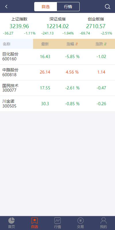 亲测精品/A342全新修复版股票配资系统 | 集成买点策略模块 | PC+手机双端支持