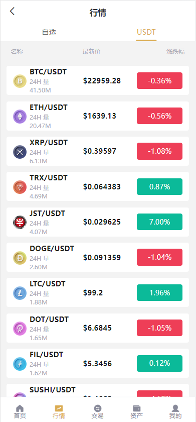 亲测精品/全新多语言交易所币币杠杆合约交易质押挖矿otc借贷区块链交易所