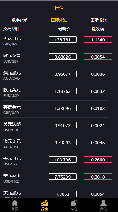 亲测精品/A262经典版多语言三合一外汇期货微盘微交易系统（支持双位盘 + 完整脚本）