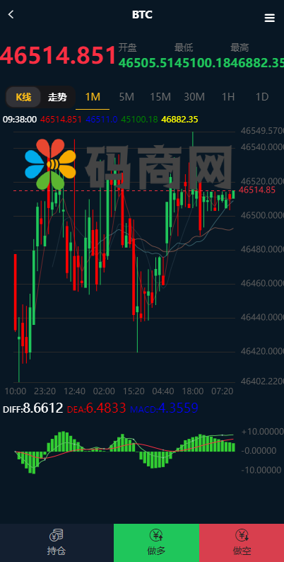 亲测精品/A20全新多语言微盘系统 | 支持外汇/虚拟币/USDT理财的投资平台搭建 | 出海版理财系统