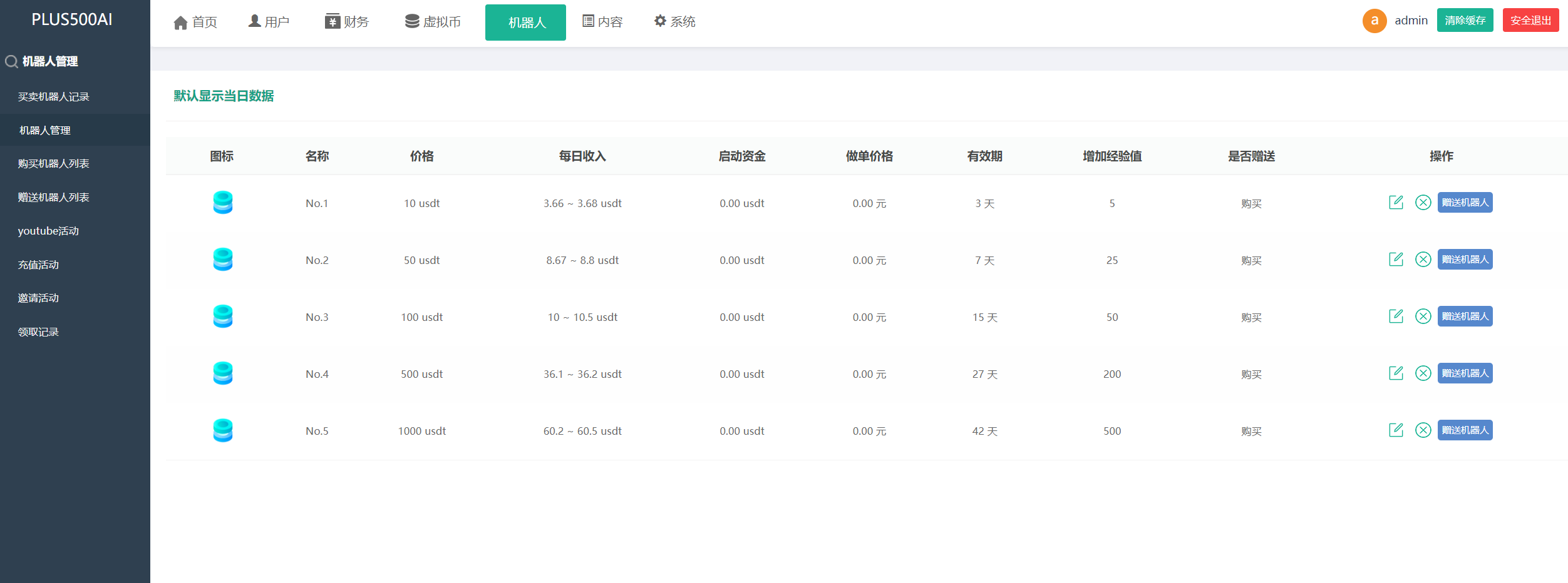 亲测精品/A446可二次开发的量化机器人源码 | 支持虚拟币理财系统的Vue前端模板