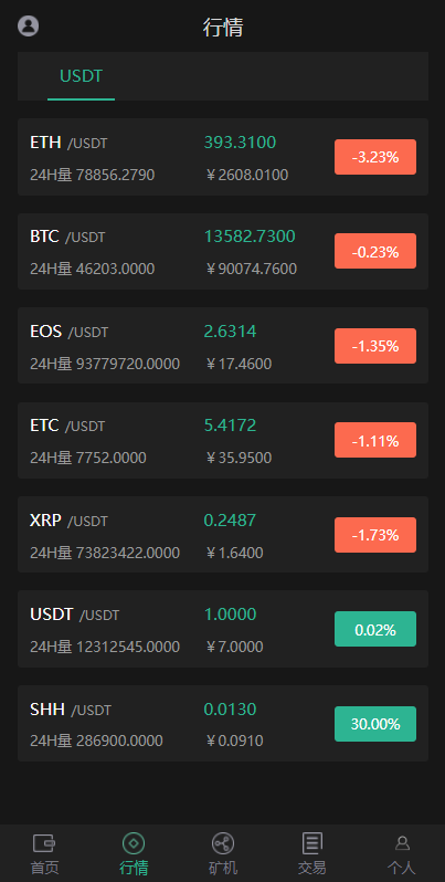 亲测精品/A122区块链数字钱包 | 支持USDT、BTC、ETH、SPC多币种管理