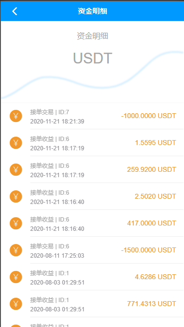 亲测精品/A261专业OTC接单平台搭建 | 支持USDT支付与订单管理系统