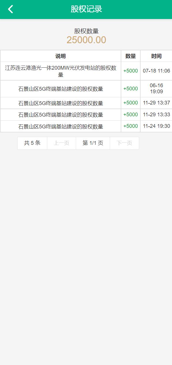 亲测精品/A318光伏投资理财系统源码出售|全新UI+返利+在线客服