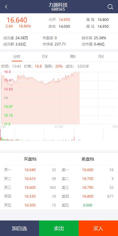 亲测精品/A342全新修复版股票配资系统 | 集成买点策略模块 | PC+手机双端支持