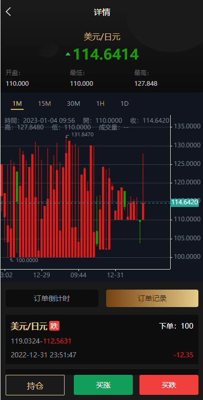 亲测精品/A444多语言微交易系统源码 | 支持外汇/虚拟币/贵金属交易 | 群控+单控功能齐全 | Vue前端开发