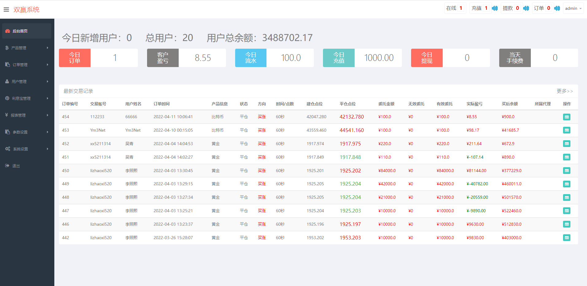 亲测精品/A91至尊二开运营版微盘外汇系统上线 余额宝功能K线显示正常