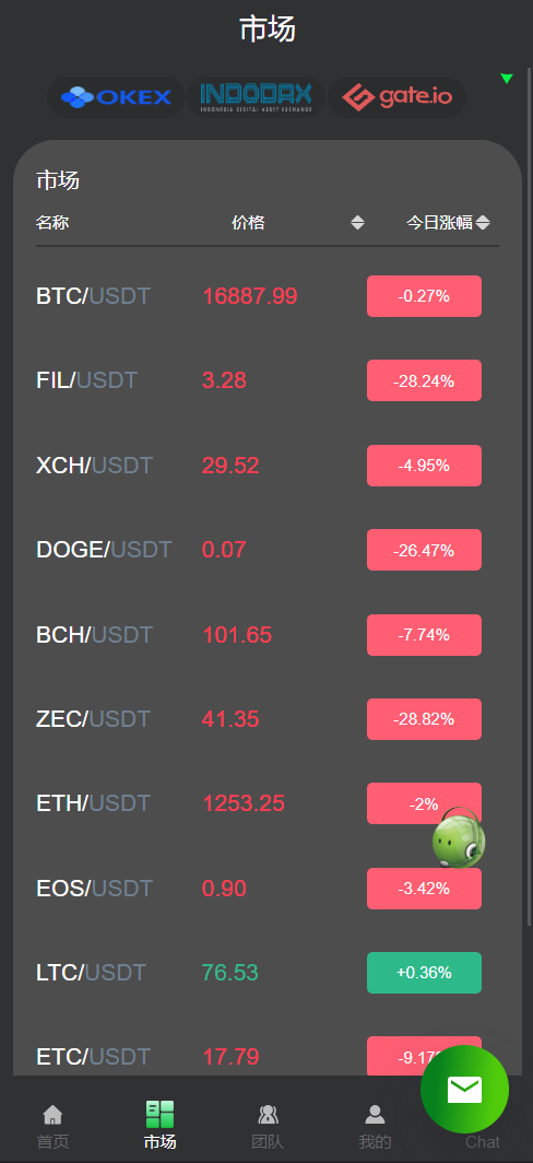 亲测精品/A446可二次开发的量化机器人源码 | 支持虚拟币理财系统的Vue前端模板