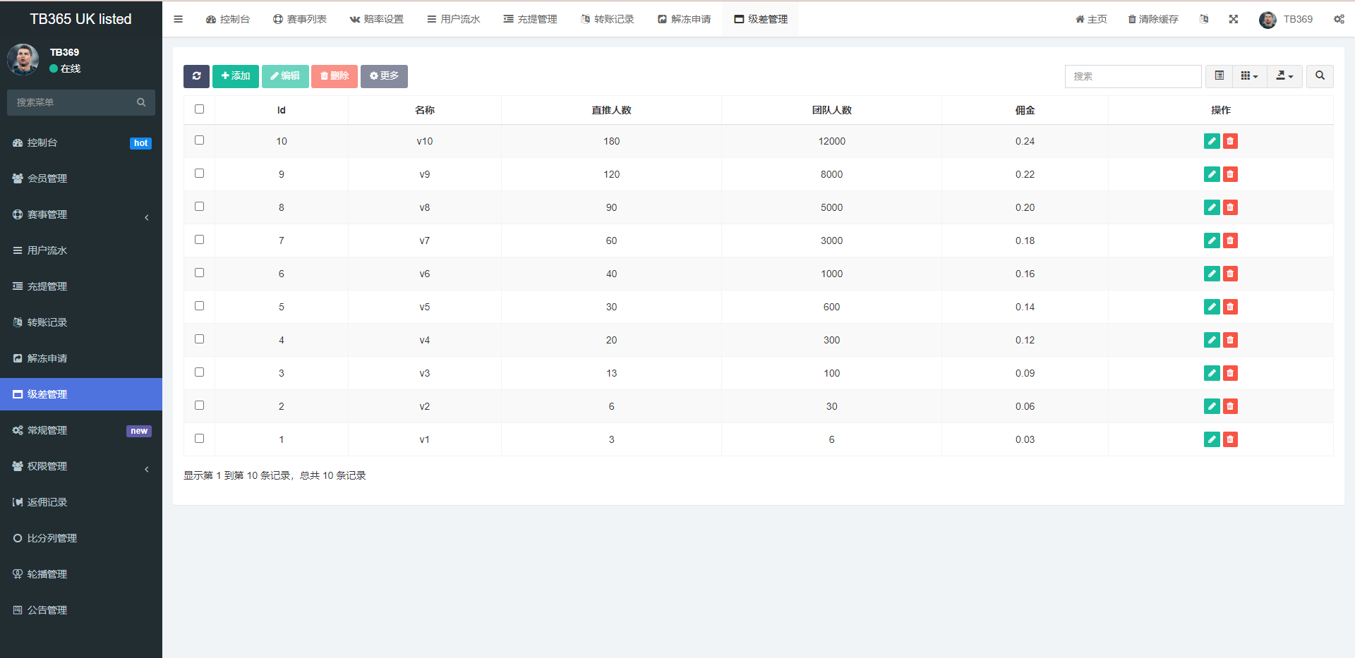 亲测精品/A423UinApp双语言反波胆系统源码