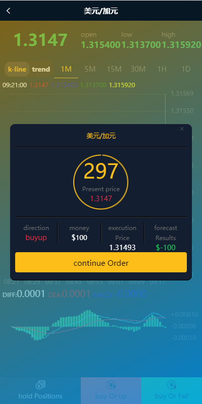 亲测精品/A351双语言微盘系统 | 稳定微交易源码 | 外汇K线图显示正常