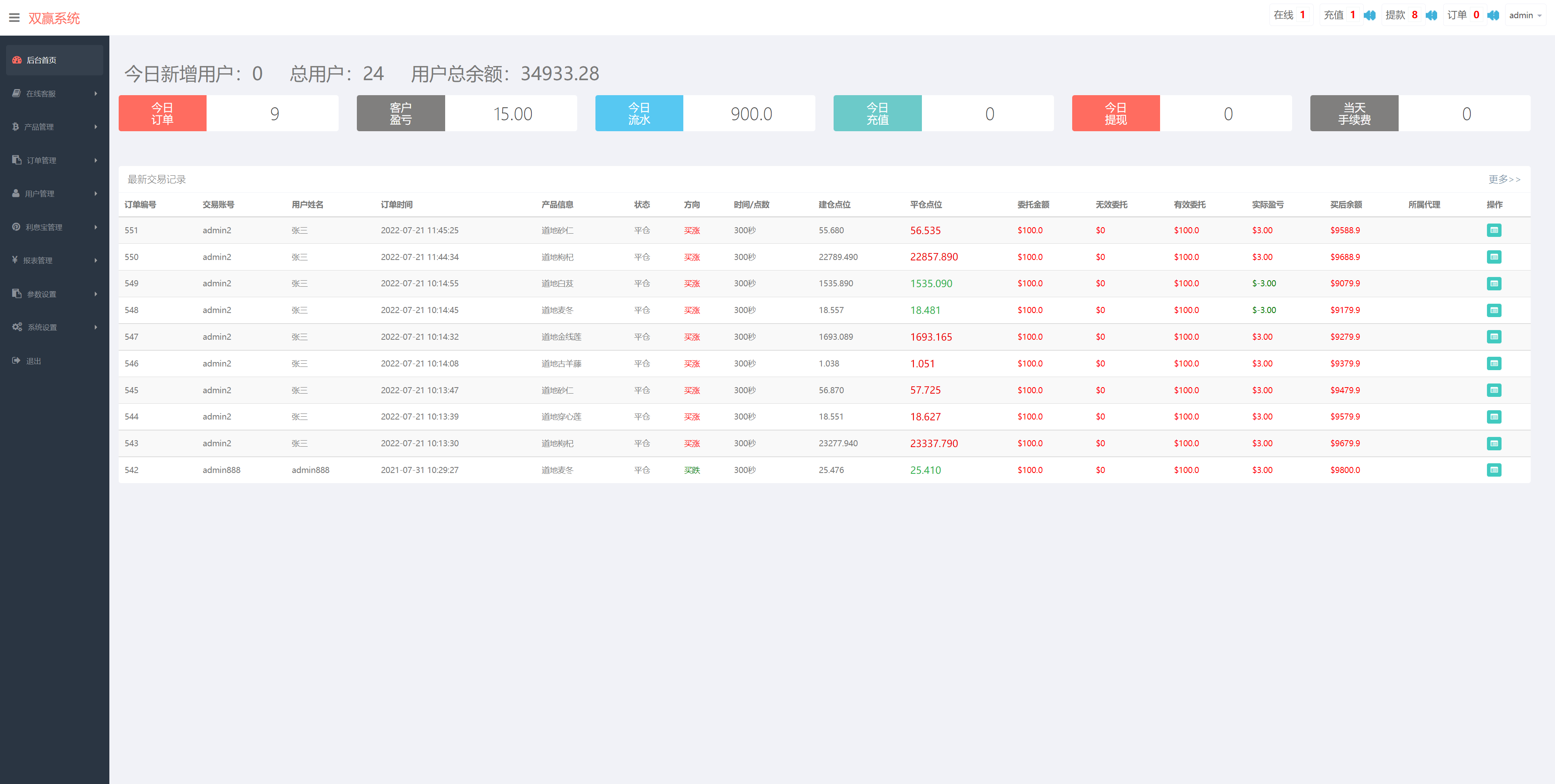 亲测精品/A321完整版三语言微交易平台源码 | 带K线图 投资理财系统