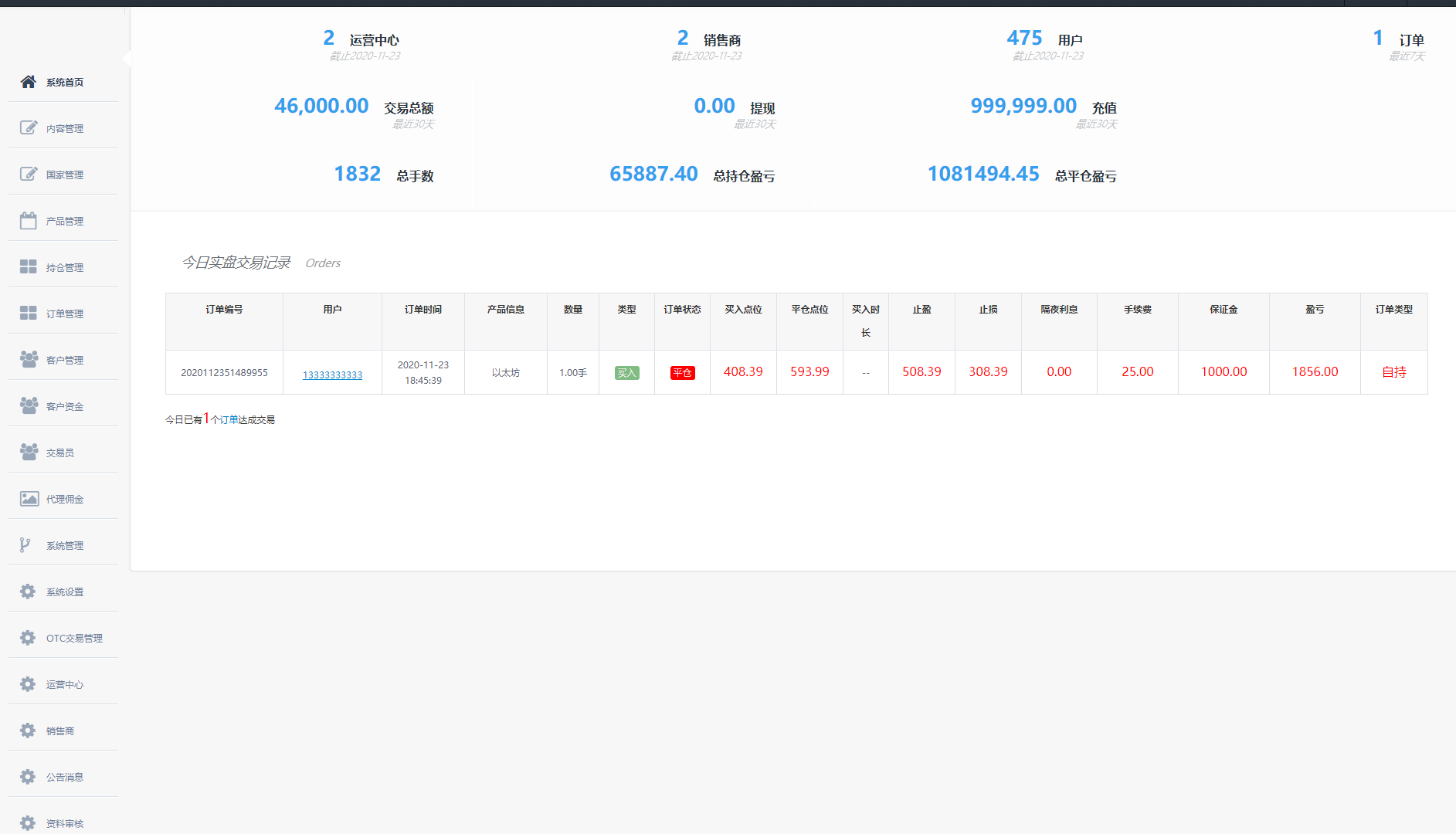 亲测精品/A262经典版多语言三合一外汇期货微盘微交易系统（支持双位盘 + 完整脚本）