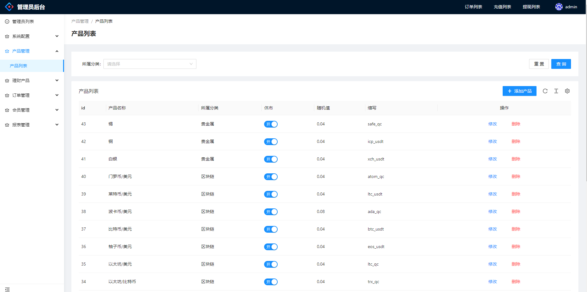 亲测精品/A444多语言微交易系统源码 | 支持外汇/虚拟币/贵金属交易 | 群控+单控功能齐全 | Vue前端开发