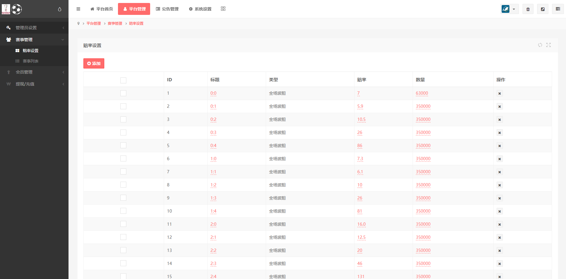 亲测精品/A434TG淘金网二开版世界杯反波胆源码 球盘系统