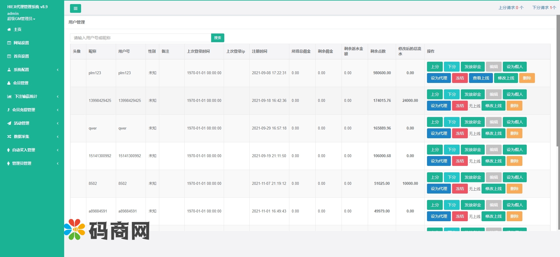 亲测精品/A30多语言伪交易所系统开发 | 支持BTC/USDT交易的完美外汇微盘平台