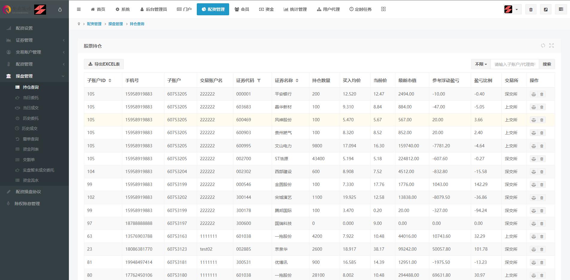 亲测精品/A342全新修复版股票配资系统 | 集成买点策略模块 | PC+手机双端支持