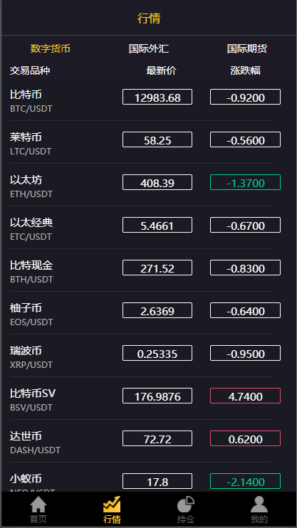 亲测精品/A262经典版多语言三合一外汇期货微盘微交易系统（支持双位盘 + 完整脚本）